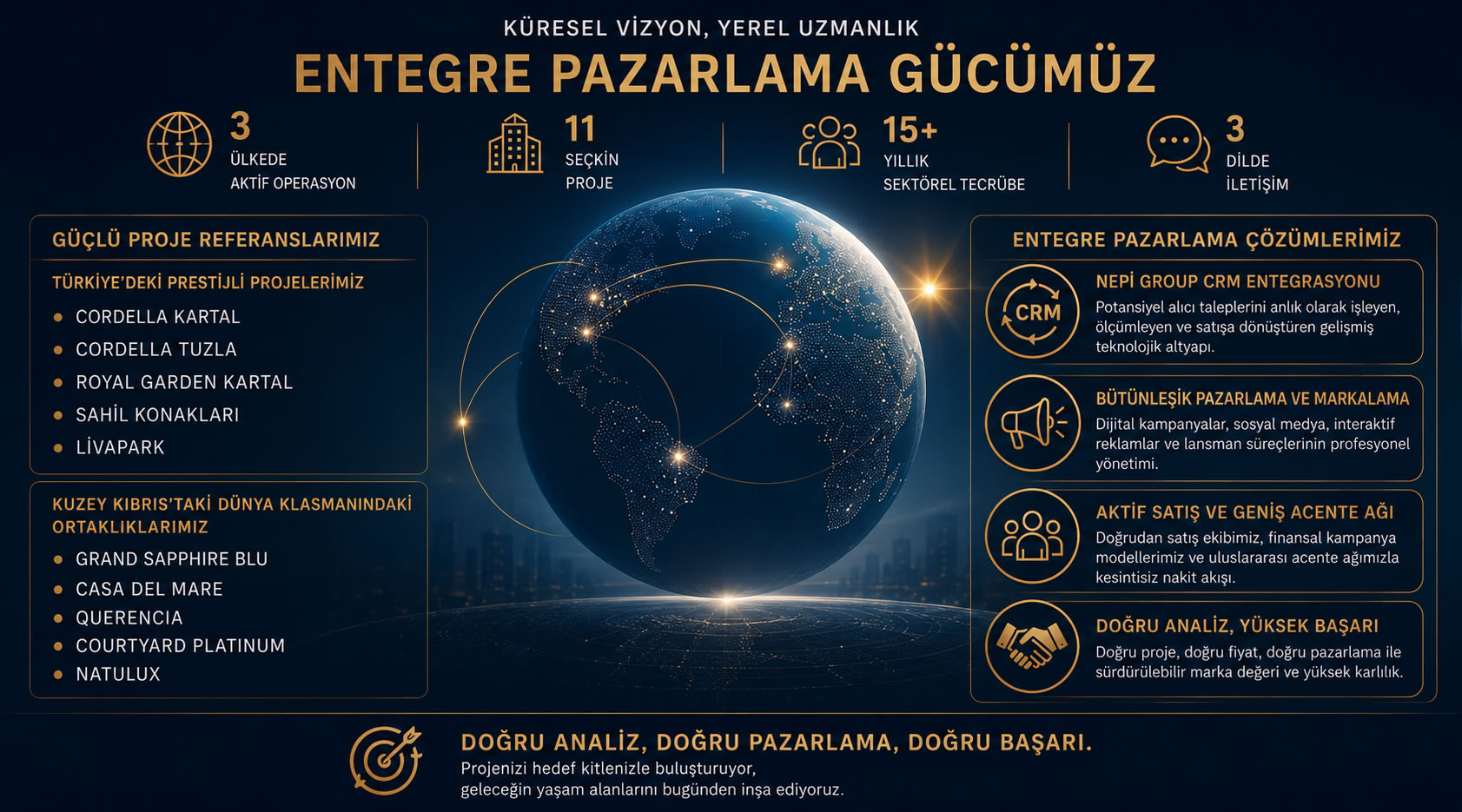 Nepi Group hedef kitle analizi ve konsept geliştirme süreci