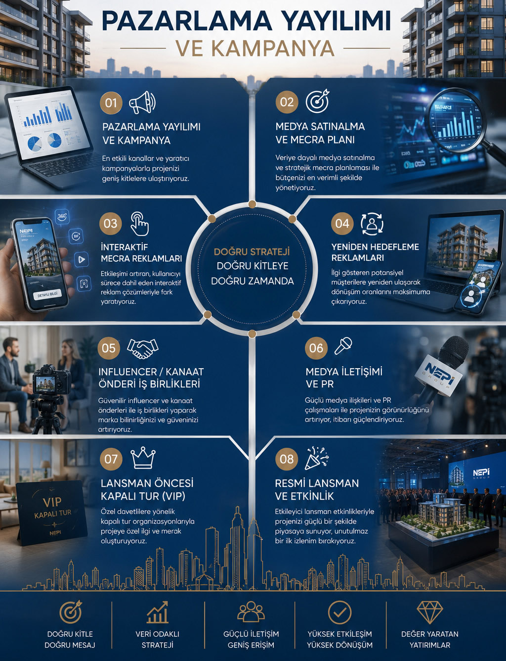 Nepi Group gayrimenkul proje pazarlama ve markalama