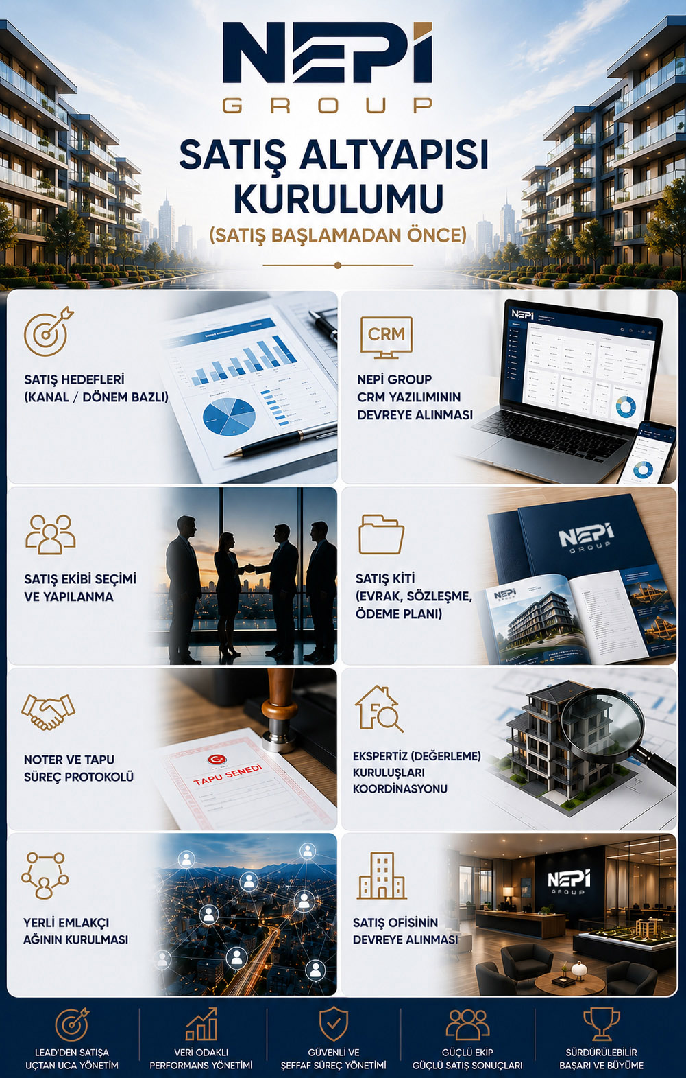 Nepi Group gayrimenkul proje satış ve süreç yönetimi